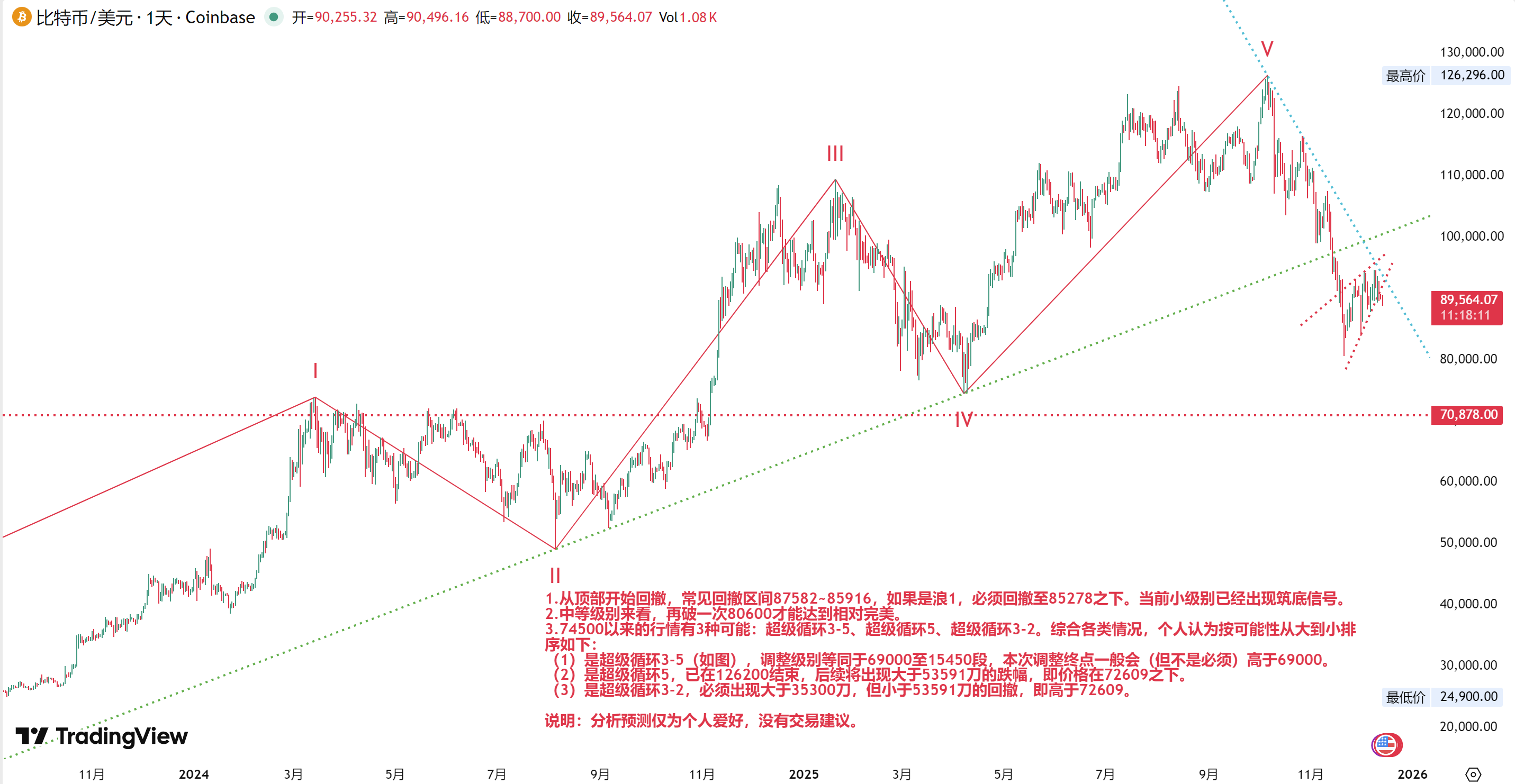 今日行情| 概率交易法则на Binance Square