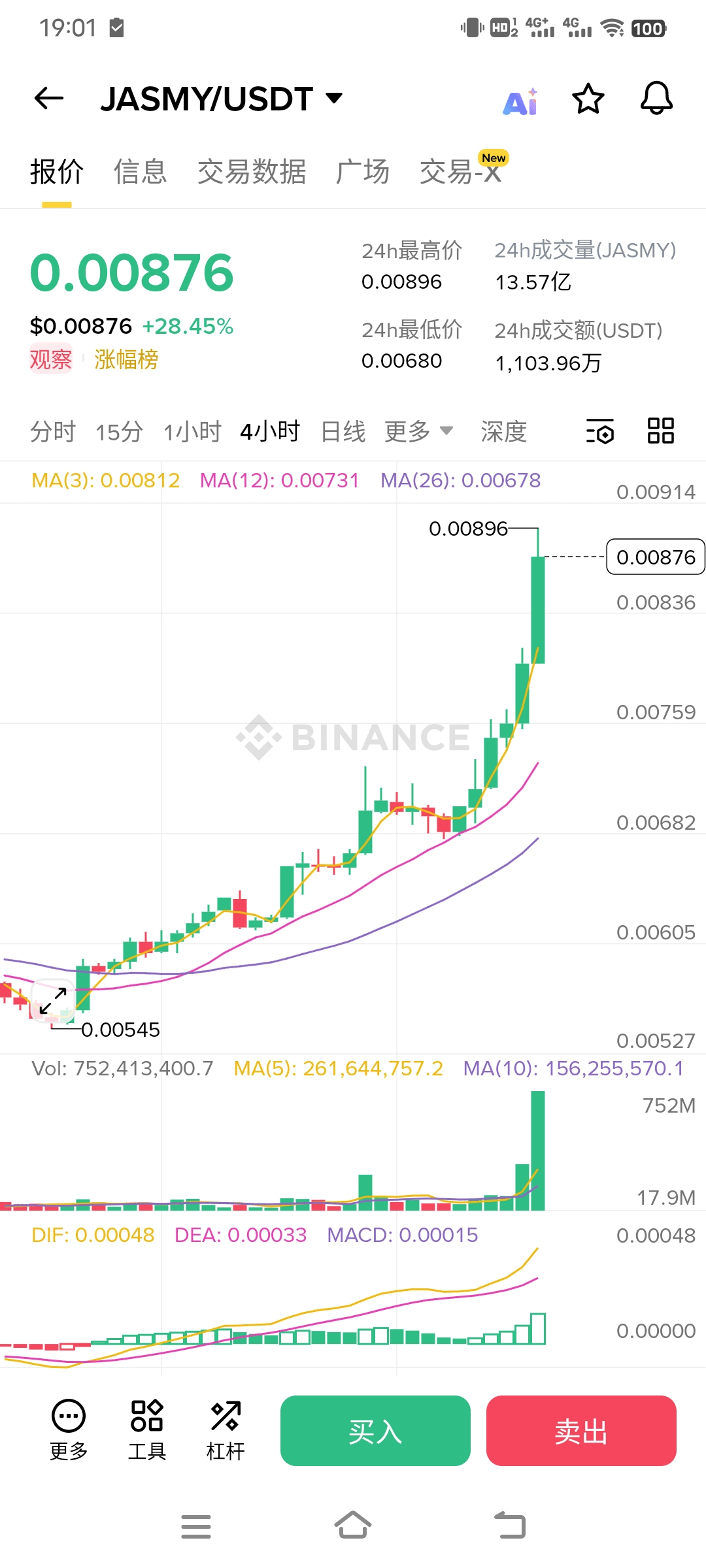 JASMY/USDT: Japanese IoT Leader Dips 80%, Can the Data Privacy Story  Deliver by 2026? | CK財庫 on Binance Square