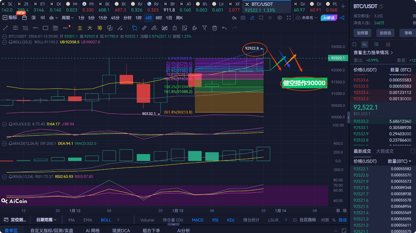 Tian Shi Fu Talks Crypto: Welding a Steel Plate at the 90k Level, Will CPI  Turn the Table Tonight? | 張之维天師府 on Binance Square