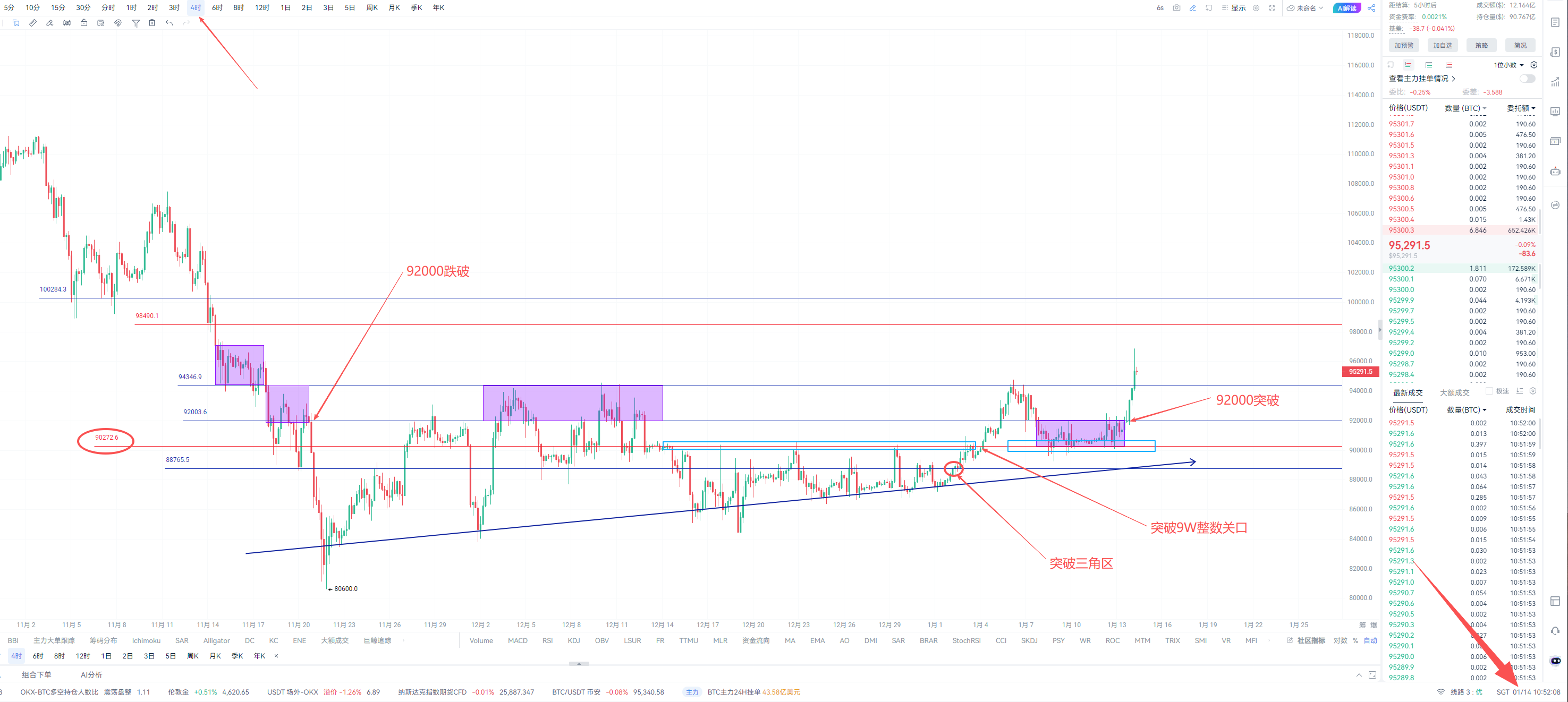 五维交易法，适用于小白慢慢进阶！ | 绣虎_全科门诊on Binance Square
