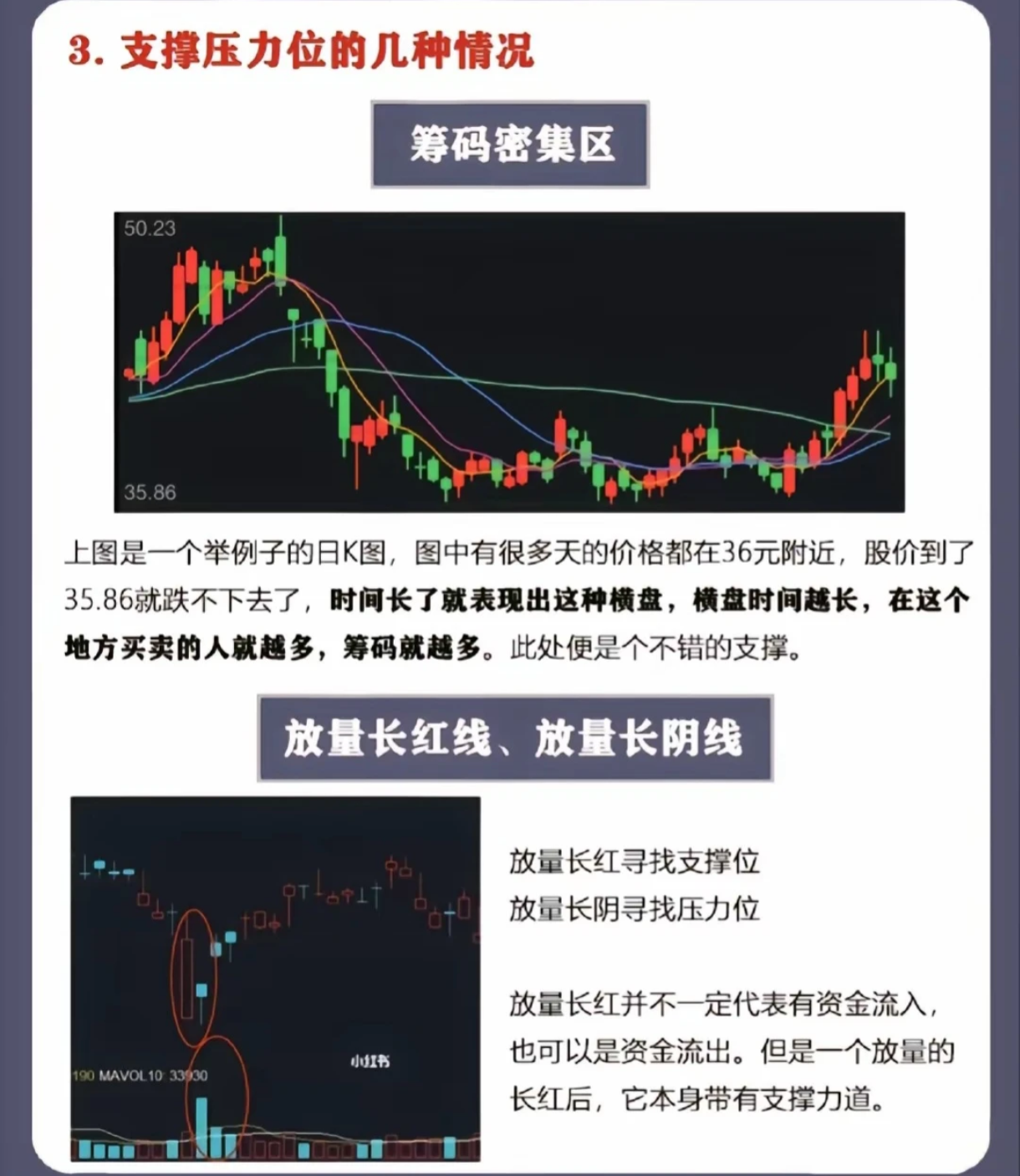 學會看支撐跟壓力位，炒幣再也不用擔心會虧錢了！ | 幣安廣場上的Crypto钟良