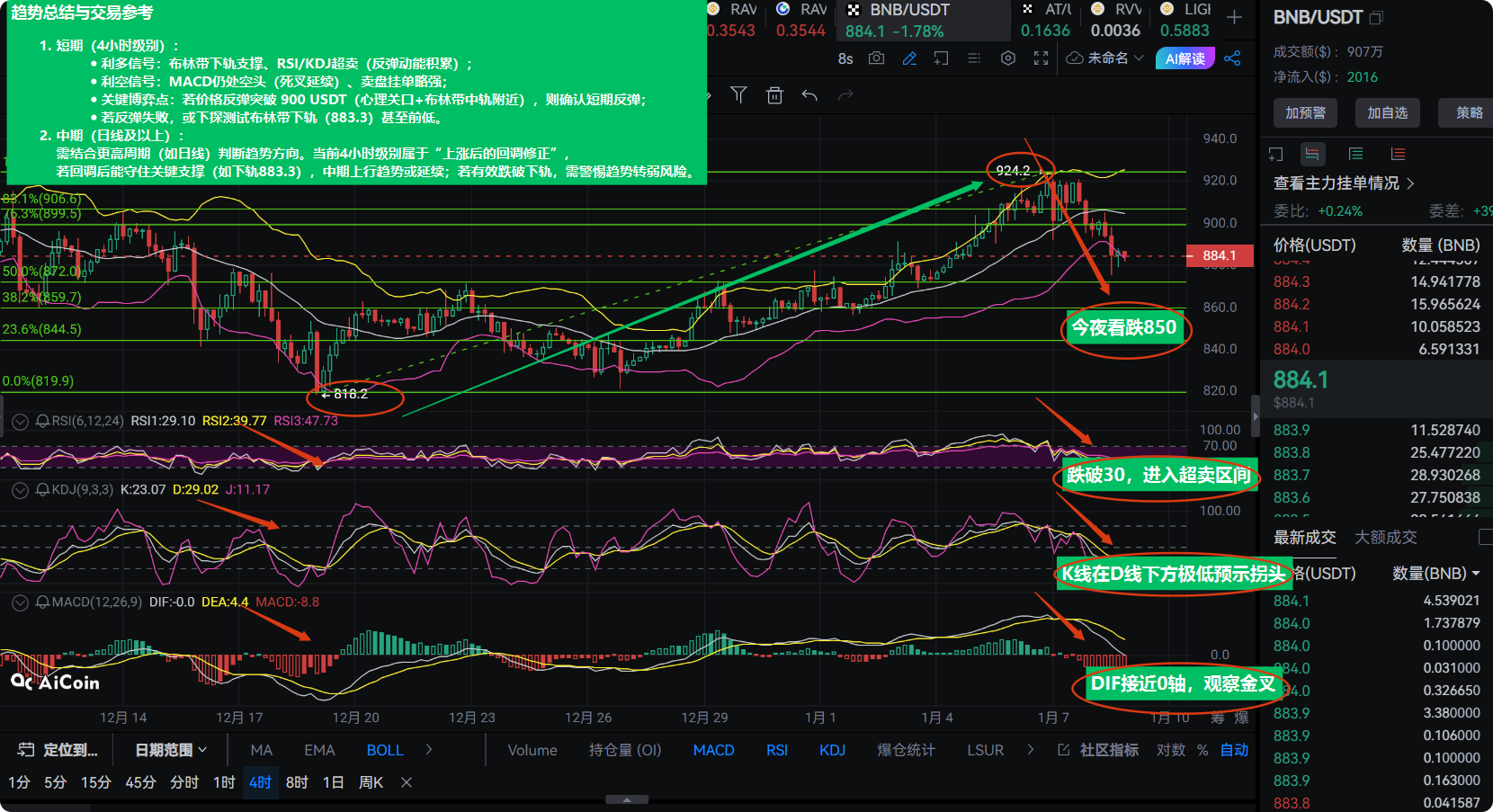 Zhang Tianshi has made the call: This BCH chart today! Oversold is a trap?  Hold firm at 883 and go straight to 920, break below 850 and you can get  rich from
