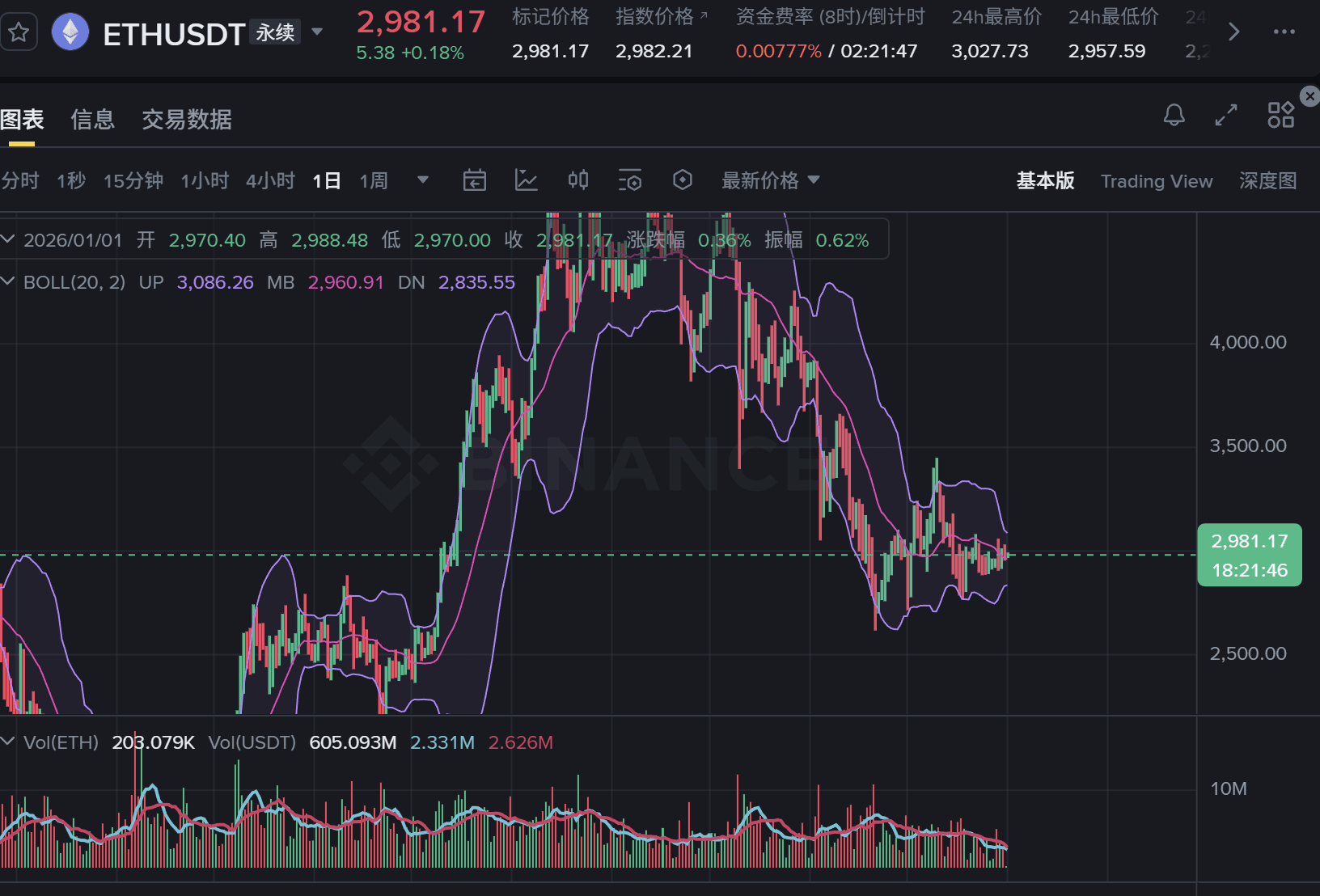 ETH/BTC Punktanalyse und Ausblick auf den Markt 2026: Chancen und  Strategien in einem strukturellen Bullenmarkt​ | 币圈布吉道 auf Binance Square