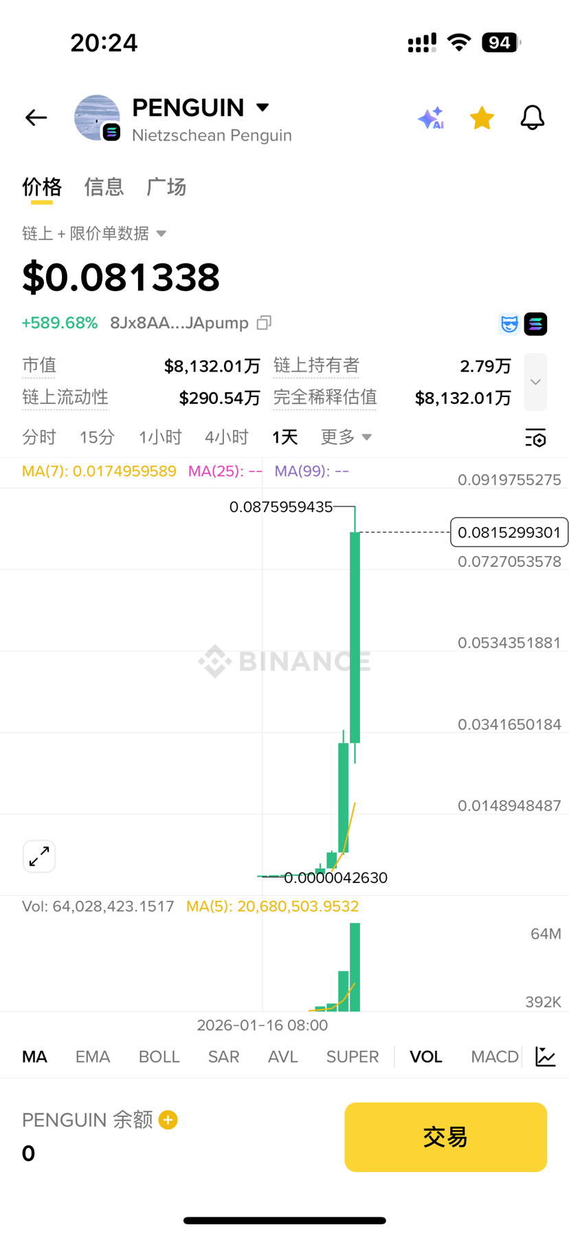 太疯狂了！400u变成40万u！ | 土狗哥-专找钱包土狗 － Binance Square