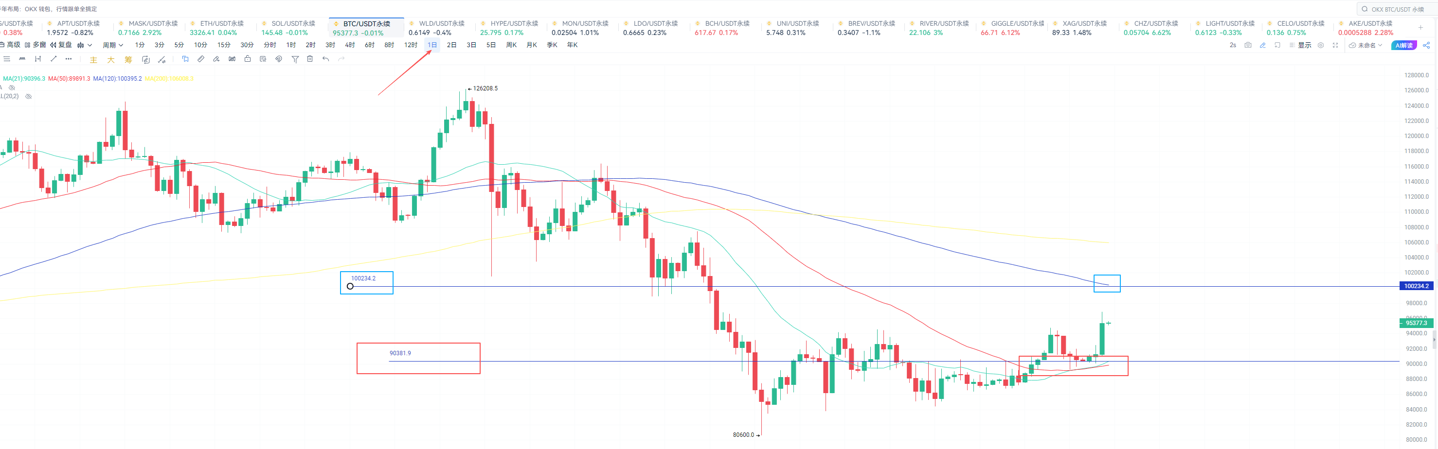 五维交易法，适用于小白慢慢进阶！ | 绣虎_全科门诊on Binance Square