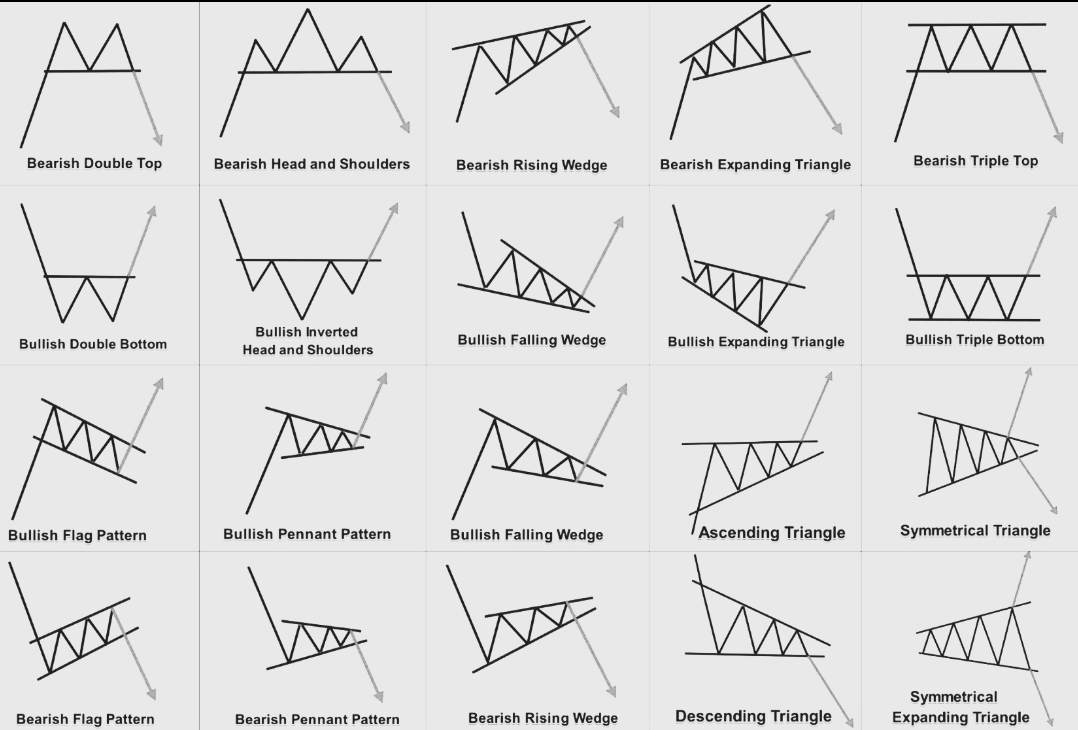 看劍第五章：支撐與壓力—— 主力真正畫的線| 幣安廣場上的投研看剑