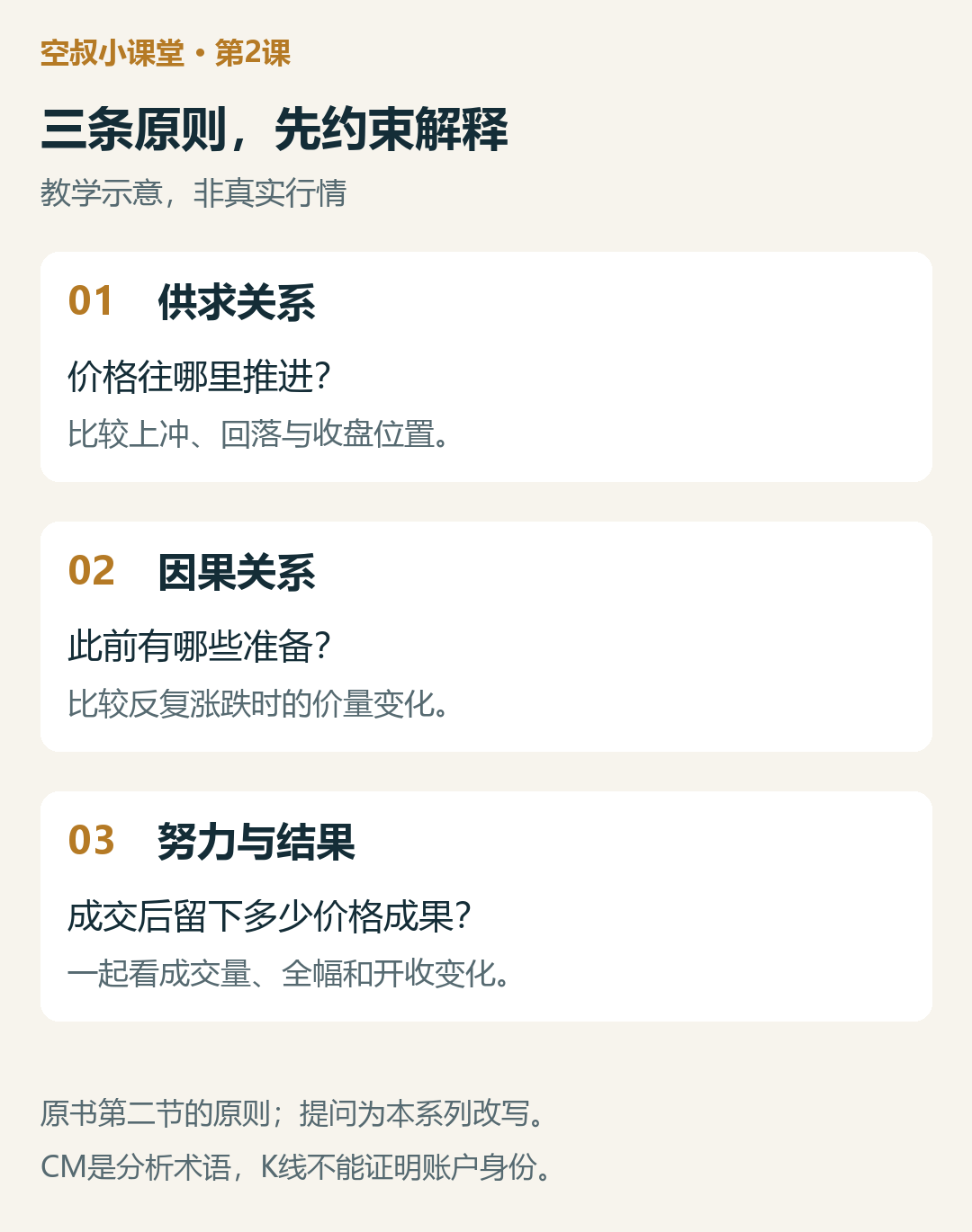 图1|三条原则的提问方式