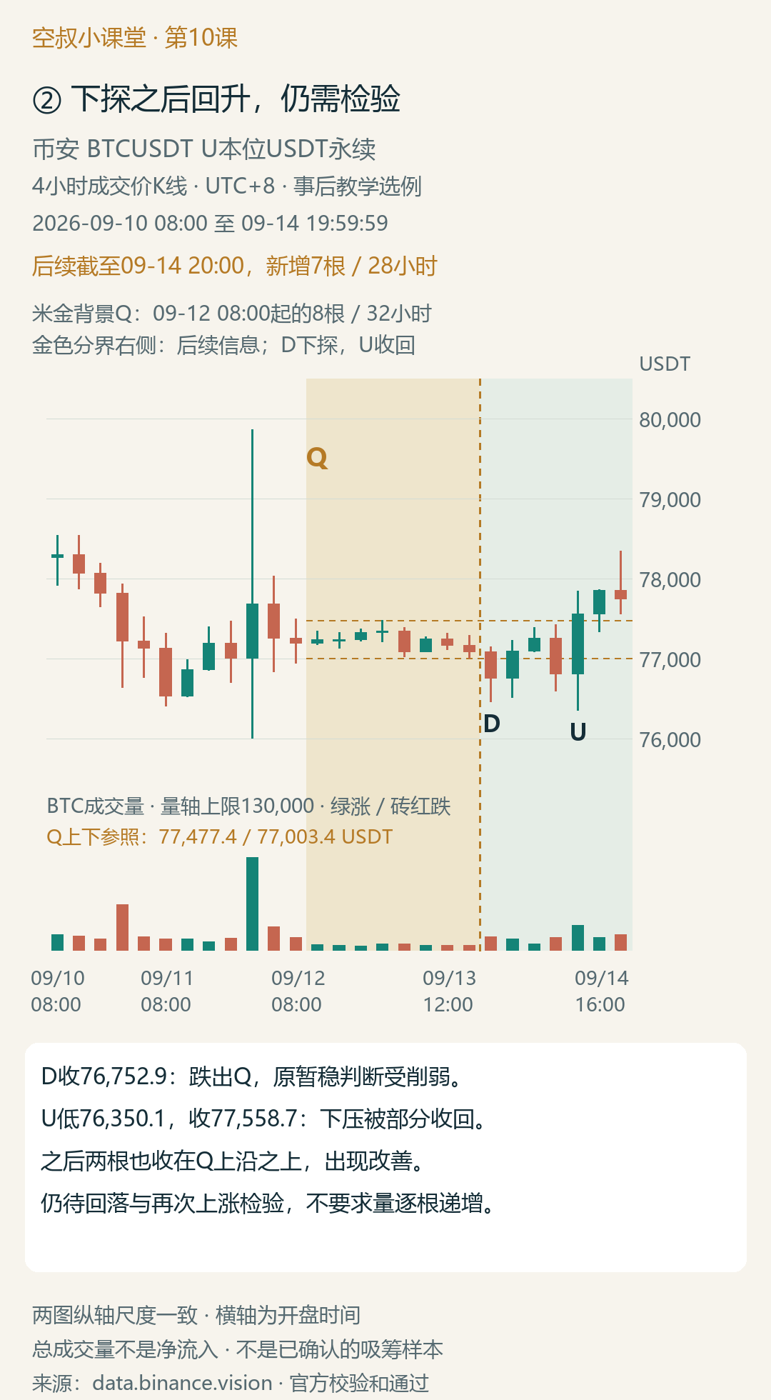 图3|后续结果:先下探,再观察向上进展